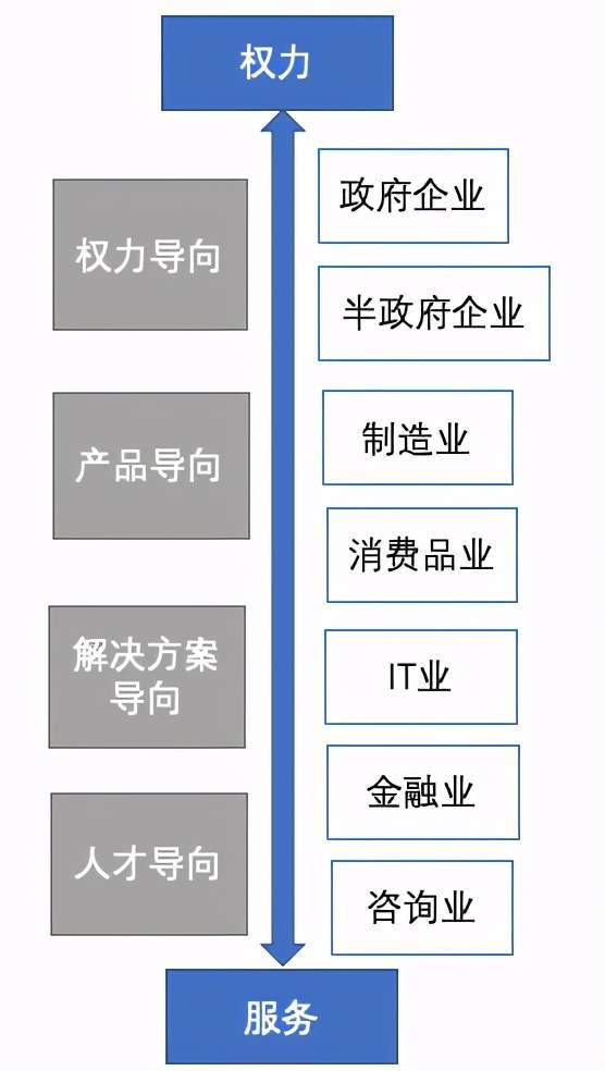 超越服务定位 人力资源在现代组织中的战略角色演进